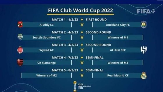 نتائج قرعة كأس العالم للأندية